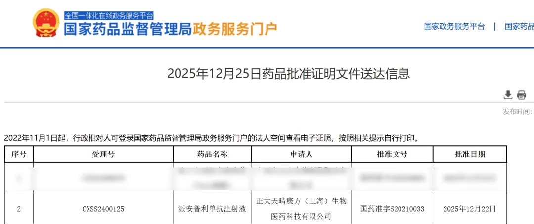 Spotlight on First-Line Treatment for Liver Cancer! Anlotinib's Tenth Indication Approved, Offering New Hope for Advanced-Stage Patients in Combination with Penpulimab