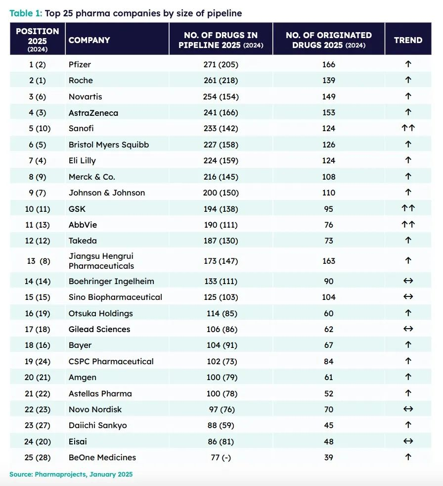 Internationally renowned consulting firm Citeline released the 