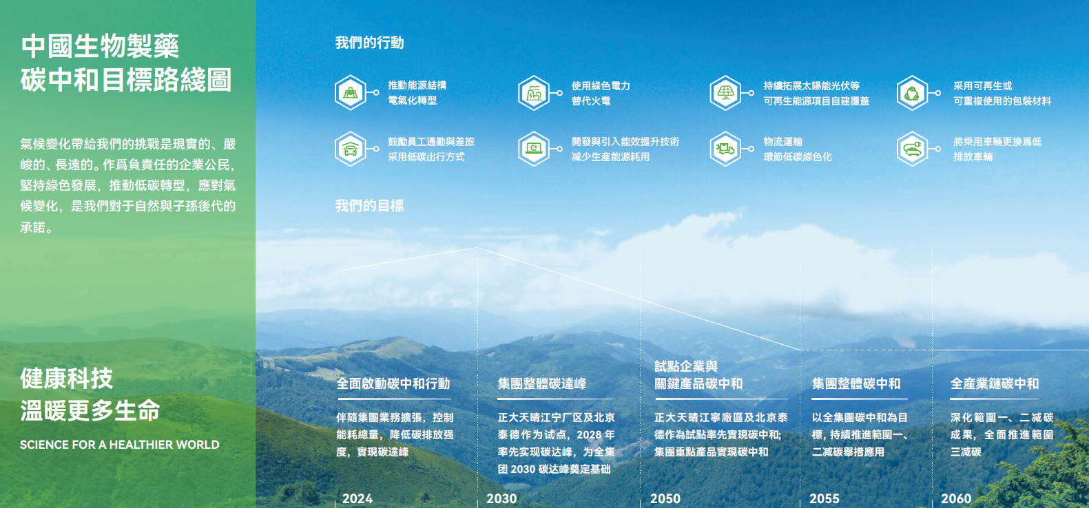 Following the release of the 